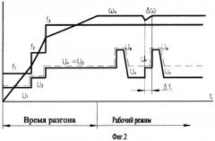 Способ управления многодвигательным гистерезисным электроприводом (патент 2361354)
