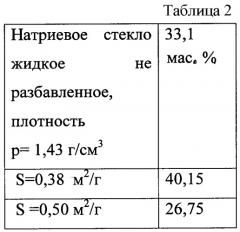 Композиционный материал для покрытия (патент 2355725)