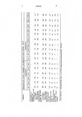 Полимерная композиция (патент 1548193)