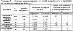 Способ получения йогурта (патент 2349092)