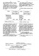 Способ очистки хлорированных дифенилов (патент 928433)