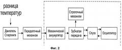 Автоматический привод механических наручных часов, механизм наручных часов с автоматическим приводом, механические наручные часы с автоматическим приводом и способ автоматического приведения в движение механических наручных часов (патент 2533339)