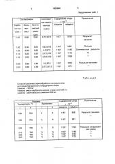 Способ приготовления образцов для рентгеноспектрального анализа хлорсодержащих материалов (патент 1803842)