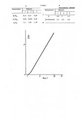 Способ определения показателя сферичности эритроцитов (патент 1144031)