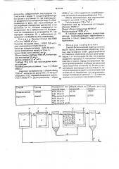Способ биологической очистки сточных вод от азота (патент 1813742)