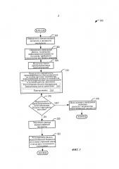 Способ (варианты) и система управления двигателем (патент 2667899)