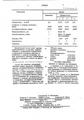 Состав для покрытия (патент 933688)