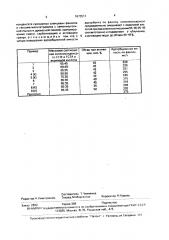 Способ получения углеродного адсорбента (патент 1673511)