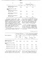 Способ обработки крупногабаритных полуфабрикатов из магниеволитиевых сплавов (патент 1044665)