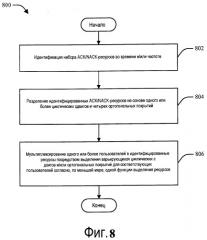 Способ и устройство для выделения ресурсов в системах беспроводной связи (патент 2459365)