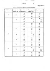 Способ подготовки стекольной шихты (патент 2001026)