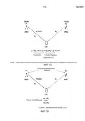 Режимы координированной многоточечной передачи (патент 2594749)