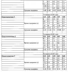 Реверсивно деформируемые интерактивные компоненты упаковки (патент 2628979)