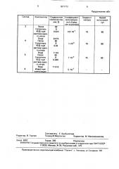 Противофильтрационная композиция (патент 1671772)