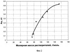 Способ получения твердых фуллереновых материалов с высокой сорбционной способностью (патент 2332258)