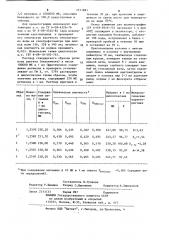 Способ определения ретинола ацетата пальмитата в мазях (патент 1151881)