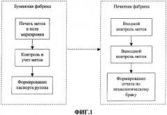 Способ маркировки и контроля технологического параметра бумажного полотна выходного рулона и система для его осуществления (патент 2314925)