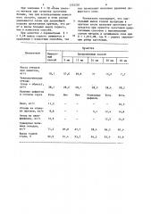 Способ зачистки заготовок проката (патент 1255230)