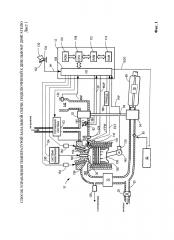 Способ управления температурой запальной свечи, подключенной к дизельному двигателю (патент 2645402)
