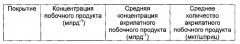 Смазочное покрытие для медицинского контейнера (патент 2590154)
