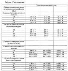 Композиции и способы для повышения физической работоспособности (патент 2651277)