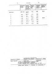 Смесь для изготовления пеностекла (патент 1073199)