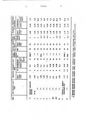 Смазочная добавка для буровых растворов (патент 1375636)