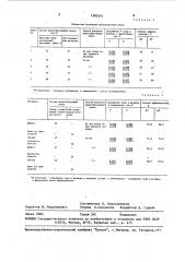 Способ рафинирования феррохрома в ковше (патент 1585341)