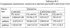 Способ определения загрязненности химическими элементами кормового участка медоносной пчелы (патент 2441369)