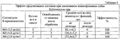 Композиция на основе r(-)-празиквантела для лечения и профилактики гельминтозов у теплокровных (патент 2613490)