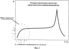 Способ градуировки пъезоэлектрического акселерометра на низких частотах и устройство для его осуществления (патент 2519833)