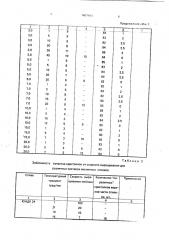 Способ выращивания монокристаллов магнитных сплавов (патент 1807101)