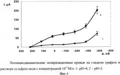 Устройство для электрохимических измерений (патент 2348030)