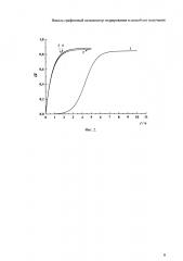Никель-графеновый катализатор гидрирования и способ его получения (патент 2660232)