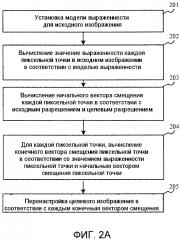 Способ, устройство и терминал для перенастройки изображения (патент 2614541)