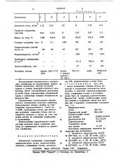 Электролит серебрения (патент 620515)