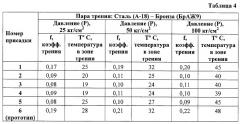 Металлоплакирующая присадка к смазочным композициям (патент 2293758)