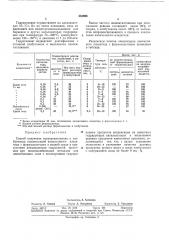 Способ получения неопентилгликоля и изобутанола (патент 361998)