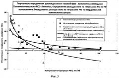 Способ и устройство для определения концентрации оксида азота(no) в газовой среде (патент 2493556)