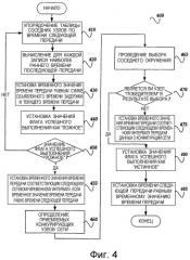 Система и способ установления очередности бесконфликтной передачи с использованием информации о соседних узлах и объявленных значений времени передачи (патент 2273964)