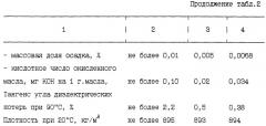 Способ получения нефтяного масла (патент 2249028)