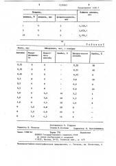 Способ количественного определения анилина в воздухе (патент 1239565)