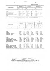 Способ получения рыбного продукта из ставриды (патент 1588351)