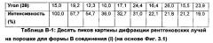 Кристаллические формы (s)-4-амино-n-(1-(4-хлорфенил)-3-гидроксипропил)-1-(7н-пирроло[2,3-d]пиримидин-4-ил)пиперидин-4-карбоксамида (патент 2652377)