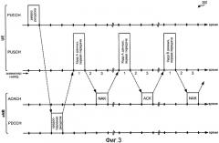 Полупостоянное планирование для всплесков трафика при беспроводной связи (патент 2413374)