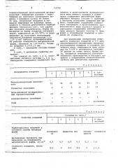 Покрытие для литейных форм (патент 719781)