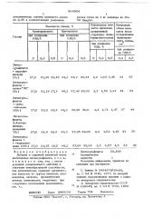 Добавка в сырьевой цементный шлам (патент 668954)