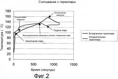 Способ формования или отверждения полимерных композитных материалов (патент 2379181)