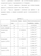 Композиция для лечения нарушений внешней секреции (патент 2264816)