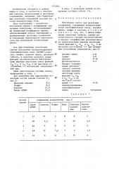 Пластичная смазка для резьбовых соединений (патент 1323564)